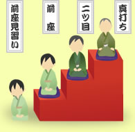 落語家の階級 落語ってなに 落語はじめの一歩 落語芸術協会